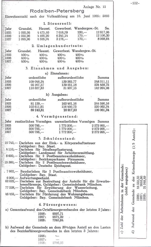 Notjahr Froeschen Statistik 5